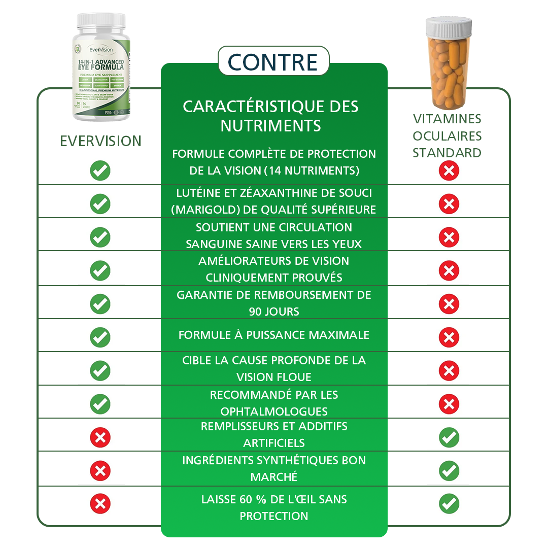 EverVision® | Formule Avancée 14-en-1